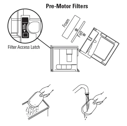 Pre-Motor Filters