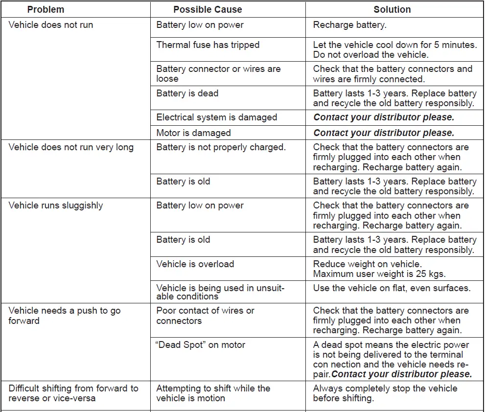 NORDIC-PLAY-McLaren-GT-Kids-Electric-Car-FIG-1