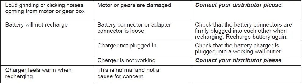 NORDIC-PLAY-McLaren-GT-Kids-Electric-Car-FIG-2