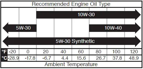 Westinghouse-iGen2550-Digital-Inverter-Generator-fig- (11)