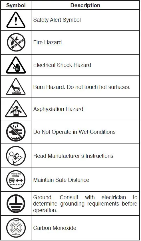 Westinghouse-iGen2550-Digital-Inverter-Generator-fig- (4)