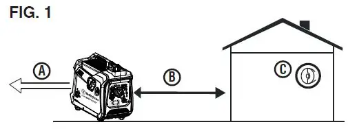 Westinghouse-iGen2550-Digital-Inverter-Generator-fig- (5)