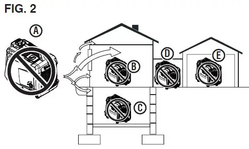 Westinghouse-iGen2550-Digital-Inverter-Generator-fig- (6)