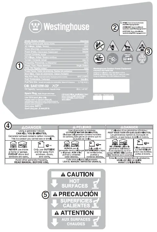 Westinghouse-iGen2550-Digital-Inverter-Generator-fig- (8)
