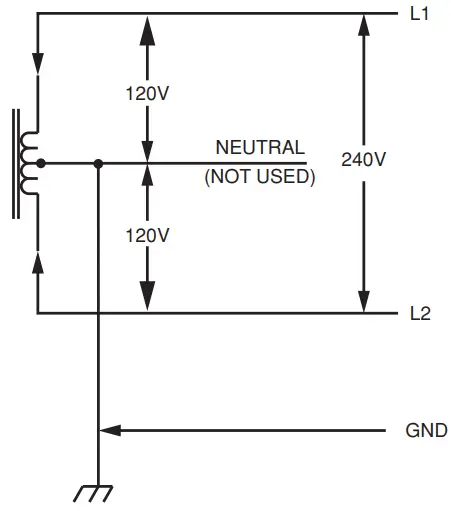 LEVITON EV320 evr green Electric Vehicle Charging Station - Single Phase Wiring
