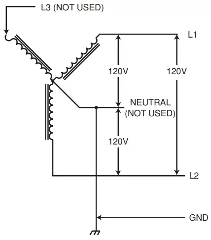 LEVITON EV320 evr green Electric Vehicle Charging Station - Wye Connected