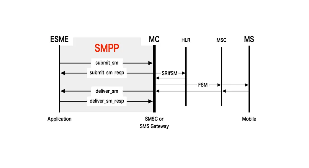 Link Mobility Smsc Smpp User Guide Link Mobility Smsc Smpp User Guide