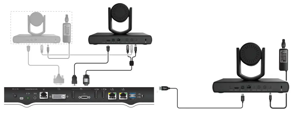 RC100 Avaya Room Camera - Connections & Interfaces 1