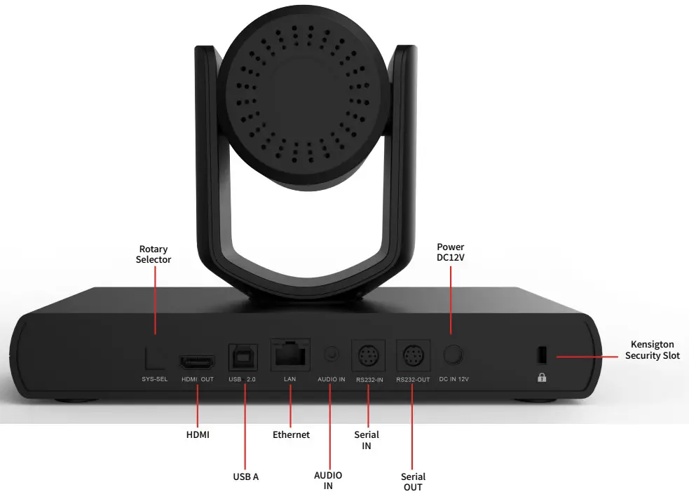RC100 Avaya Room Camera - Connections & Interfaces