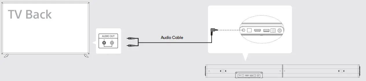 PHEANOO D5 Soundbar with Subwoofer - Audio Cable Connecting