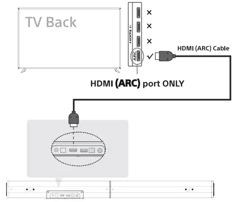 PHEANOO D5 Soundbar with Subwoofer - HDMI