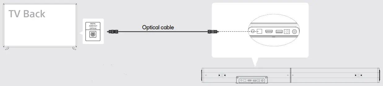 PHEANOO D5 Soundbar with Subwoofer - Optical Cable Connection