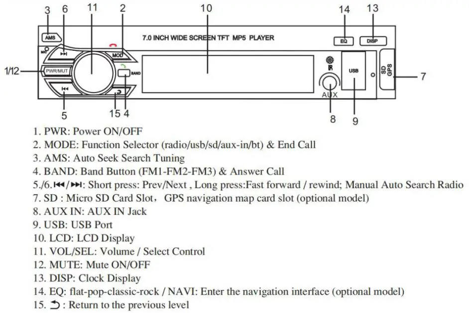 UNITOPSCI 9601 MP5 and FM Receiver 7.0Inch TFT LCD Instruction Manual - Location of Control