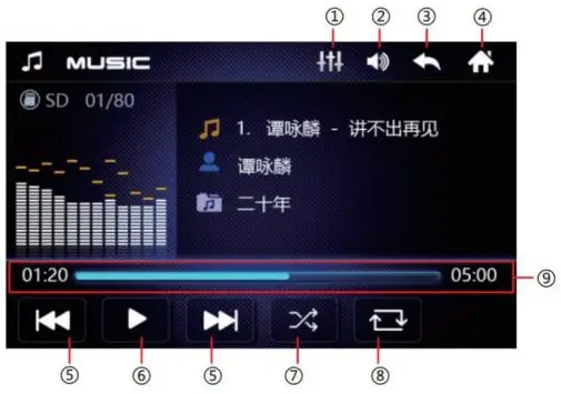 UNITOPSCI 9601 MP5 and FM Receiver 7.0Inch TFT LCD Instruction Manual - Music