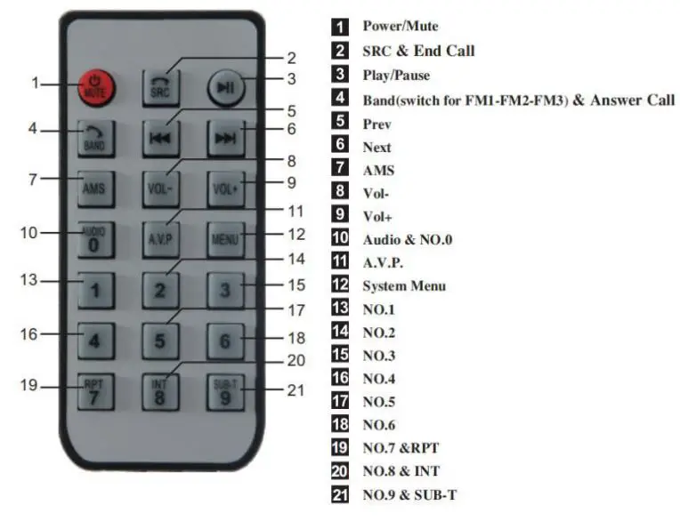 UNITOPSCI 9601 MP5 and FM Receiver 7.0Inch TFT LCD Instruction Manual - Remote Control Guide