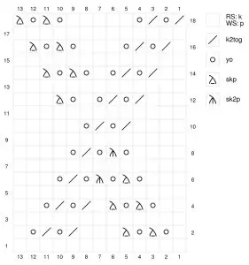 LION BRAND NUBOO Wind Flower Poncho M20323 NUB - ABBREVIATIONS 1