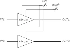 Vibrato Stereo Signal Path