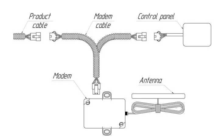 Autoterm AT0060 QSTART 4G Modem fig4
