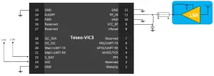 ST UM2832 Teseo-VIC3D and Teseo-VIC3DA Modules - Active Antenna