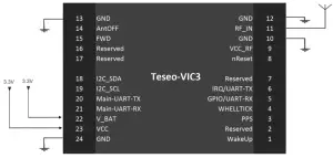 ST UM2832 Teseo-VIC3D and Teseo-VIC3DA Modules - minimum connection