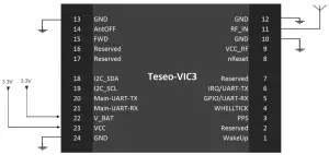 ST UM2832 Teseo-VIC3D and Teseo-VIC3DA Modules - passive antenna