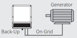 GOODWE AC-coupled Battery Storage - AC generator