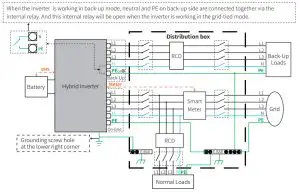 GOODWE AC-coupled Battery Storage - Distribution box 1