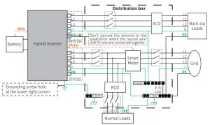 GOODWE AC-coupled Battery Storage - Distribution box