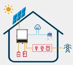 GOODWE AC-coupled Battery Storage - Master App