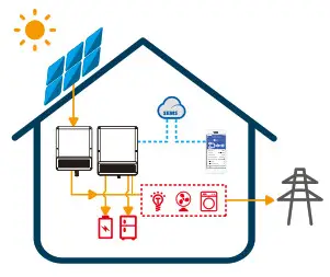 GOODWE AC-coupled Battery Storage - Mode 1