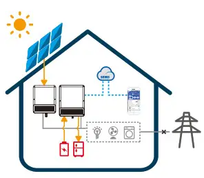 GOODWE AC-coupled Battery Storage - Mode 3