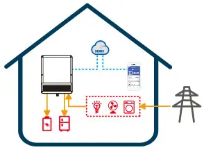 GOODWE AC-coupled Battery Storage - Mode 4