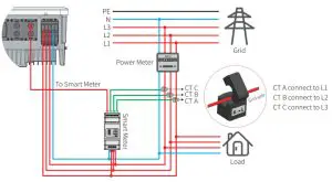 GOODWE AC-coupled Battery Storage - Smart Meter