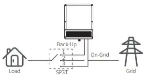 GOODWE AC-coupled Battery Storage - support load