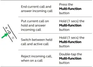Multiple call handling