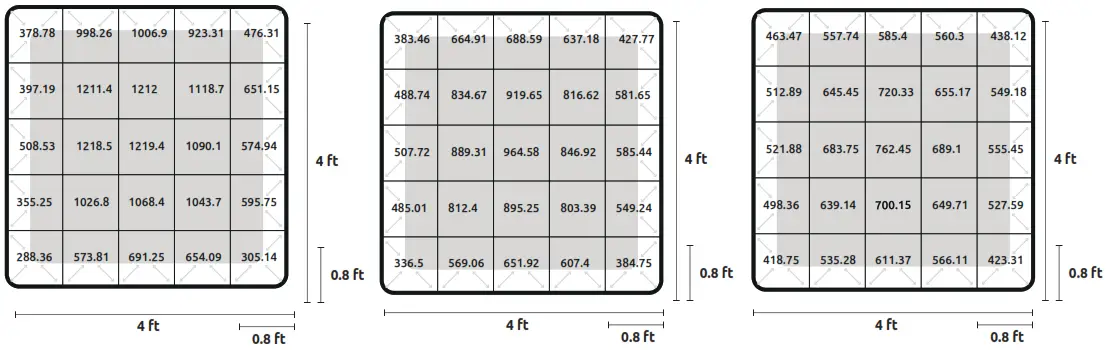 PHOTON TEK Full Spectrum LED - HEIGHT TO TEST POINT