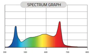 PHOTON TEK Full Spectrum LED - SPECTRUM GRAPH