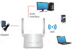 Shanghai Tuge Data Technologies TR200 Wireless Router - Installation Guideline
