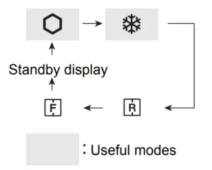 SHARP SJ FX79T 4 Door Refrigerator - Storing food 2