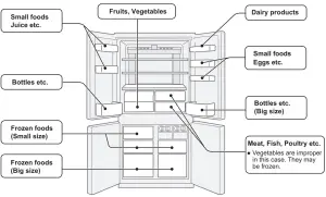 SHARP SJ FX79T 4 Door Refrigerator - Storing food