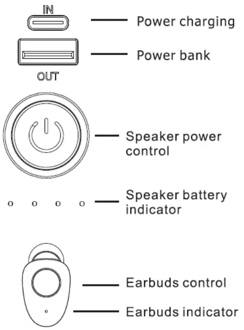 Lakshmi LK807 2 In 1 Portable Earbuds - Product Feature
