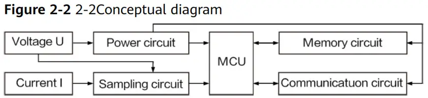HUAWEI DDSU666-H Smart Power Sensor- Figure 2-2
