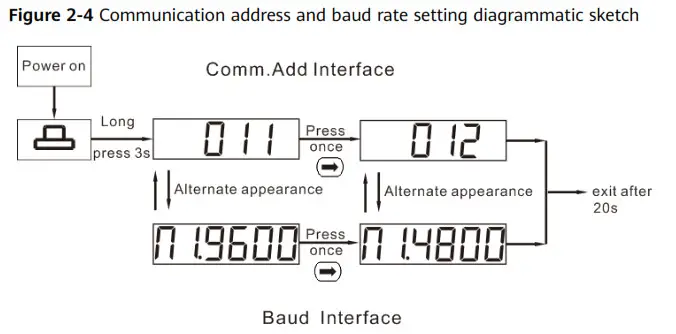 HUAWEI DDSU666-H Smart Power Sensor- Figure 2-4