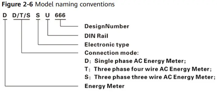 HUAWEI DDSU666-H Smart Power Sensor- Figure 2-6