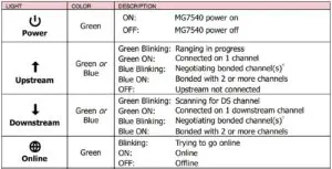 Front Panel Lights Fig 1