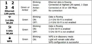 Front Panel Lights Fig 2