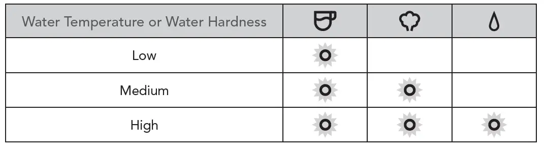 KitchenAid KES6403 Espresso Machine-16