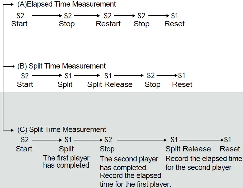 HEAD Digital Watch Tokyo fig 8