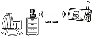 LeapFrog LF930HD 7 Inch High Definition Pan and Tilt Monitor FIG 13
