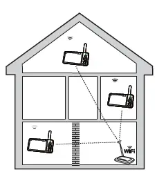 LeapFrog LF930HD 7 Inch High Definition Pan and Tilt Monitor FIG 15